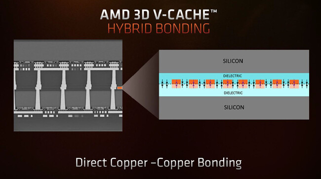 AMD Ryzen 7 5800X3D 5000シリーズ AMD Ryzen 7 5800X3D BOX AMD Ryzen 5000 Socket AM4 / 8コア16