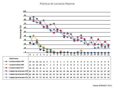 Practicas Lactancia Materna Mexico