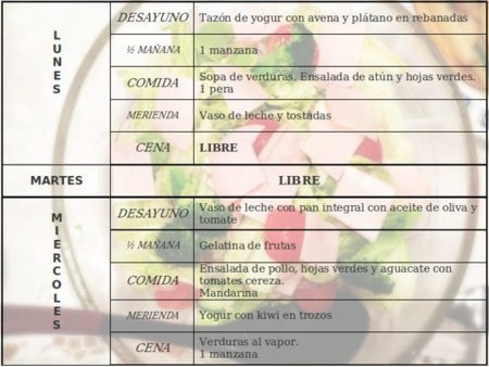 Tu dieta semanal con Vitónica (XCV): Navidad