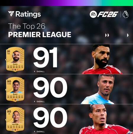 FC 26 revela las primeras medias de Premier y BWSL