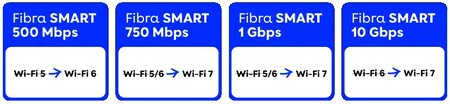 Router Digi
