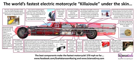 Record Velocidad Moto 5