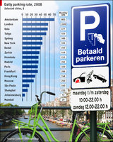 ¿Qué ciudades cobran más por aparcar?