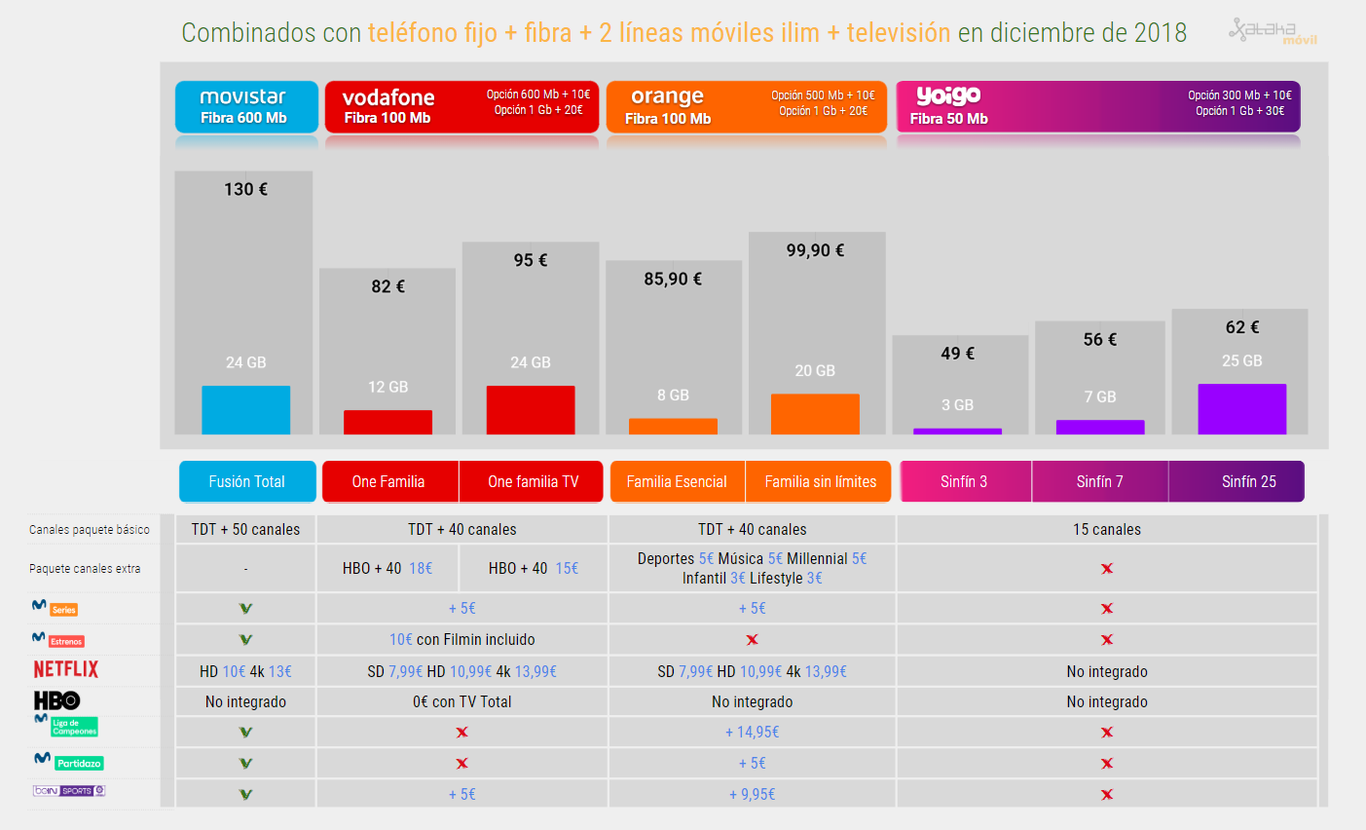 Tv De Pago En España Todas Las Ofertas Y Tarifas