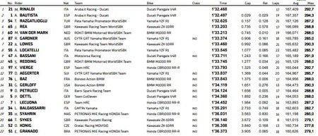 Indonesia Sbk 2023