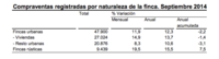 La venta de viviendas vuelve a subir, ¿cambio de tendencia? 