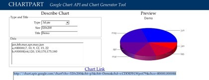 5 utilidades online gratuitas para generar gráficas