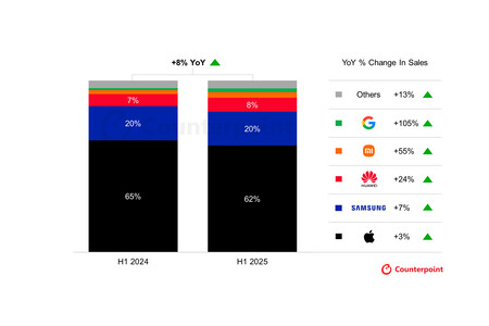 Xiaomi Counterpoint