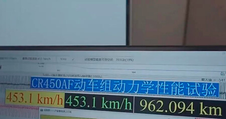 Tren Velocidad China