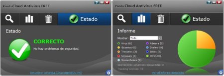 Antivirus gratuitos: Panda Cloud