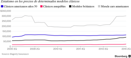 Bloomberg Low Riders