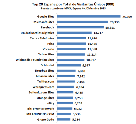 comscore milanuncios