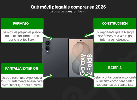 Que Movil Plegable Comprar