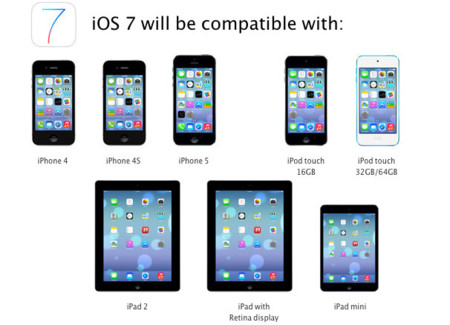 ¿Con qué dispositivos son compatibles las nuevas funcionalidades de iOS 7?