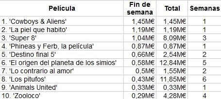 box-office-taquilla-spain