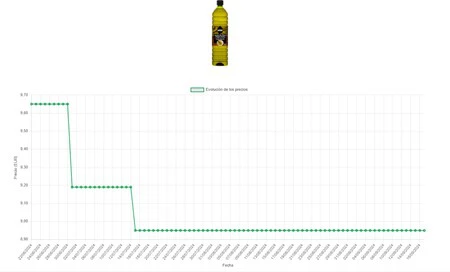 プレシオアオイル