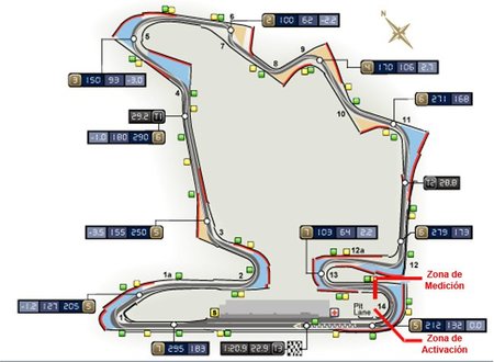 GP de Hungría F1 2011: la FIA confirma la zona DRS
