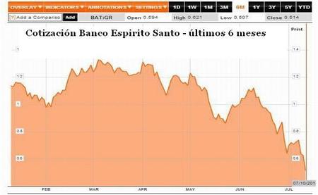 banco-espirito-santo-chart.jpg