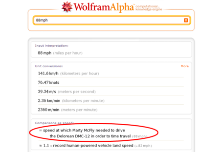 La imagen de la semana: Los "huevos de pascua" de Wolfram Alpha