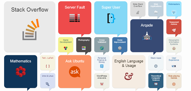 Stack Overflow