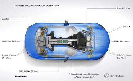 Mercedes-Benz SLS AMG Coupé Electric Drive 05