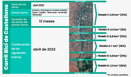 Carril Bici Castellana 02