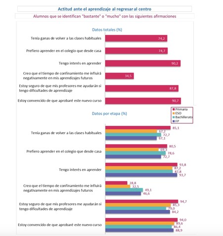 Aprendizaje Distancia