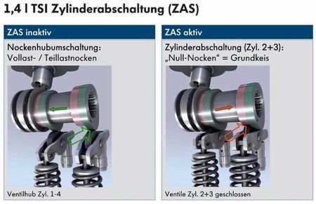 Volkswagen-1.4-TSI-desconectable