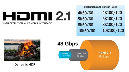 HDMI 2.1