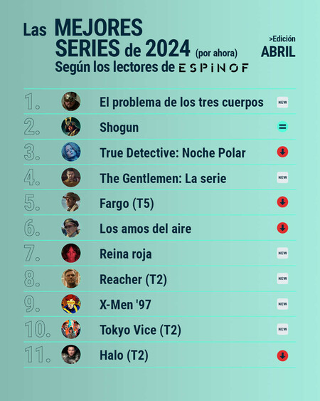 Espinof Top10 Series2024 Lectores Abril