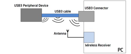 Interferencias Wifi 8