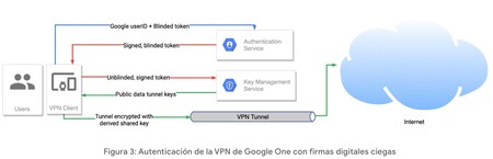 Vpn Funcionamiento