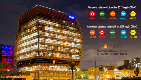 Orange volvió a recuperar el ritmo de crecimiento en diciembre mientras Vodafone cerró su peor trimestre
