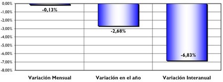 El maquillaje de la crisis con la interpretación de datos: afiliaciones a la TGSS