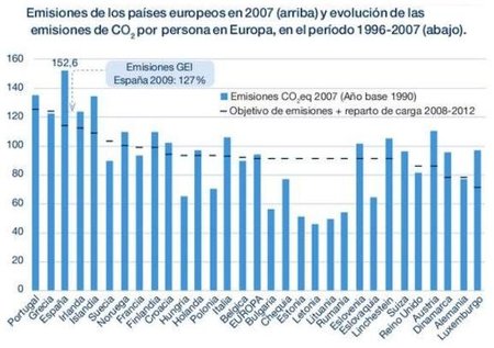 pwc-co2-emissions-2007.JPG