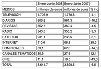 La inversión publicitaria se hace 2.0