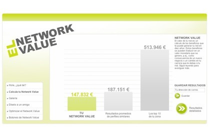My Network Value, calculando el valor monetario de nuestras redes de contactos