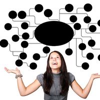 Mind mapping o cómo representar nuevas ideas 