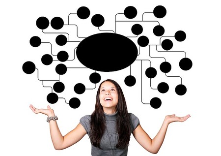 Mind mapping o cómo representar nuevas ideas