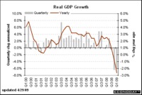 Los EE.UU. en su peor momento en 50 años