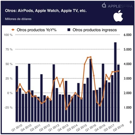 その他の Airpods Apple Watch Homepod