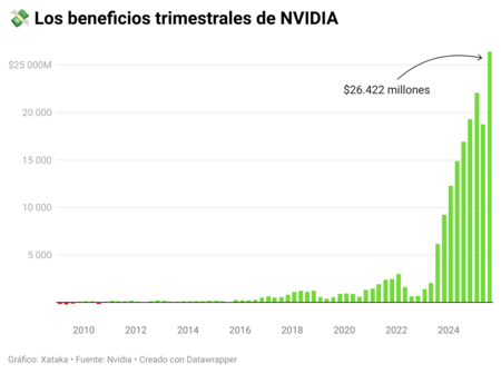 K6TKK The quarterly benefits of Nvidia