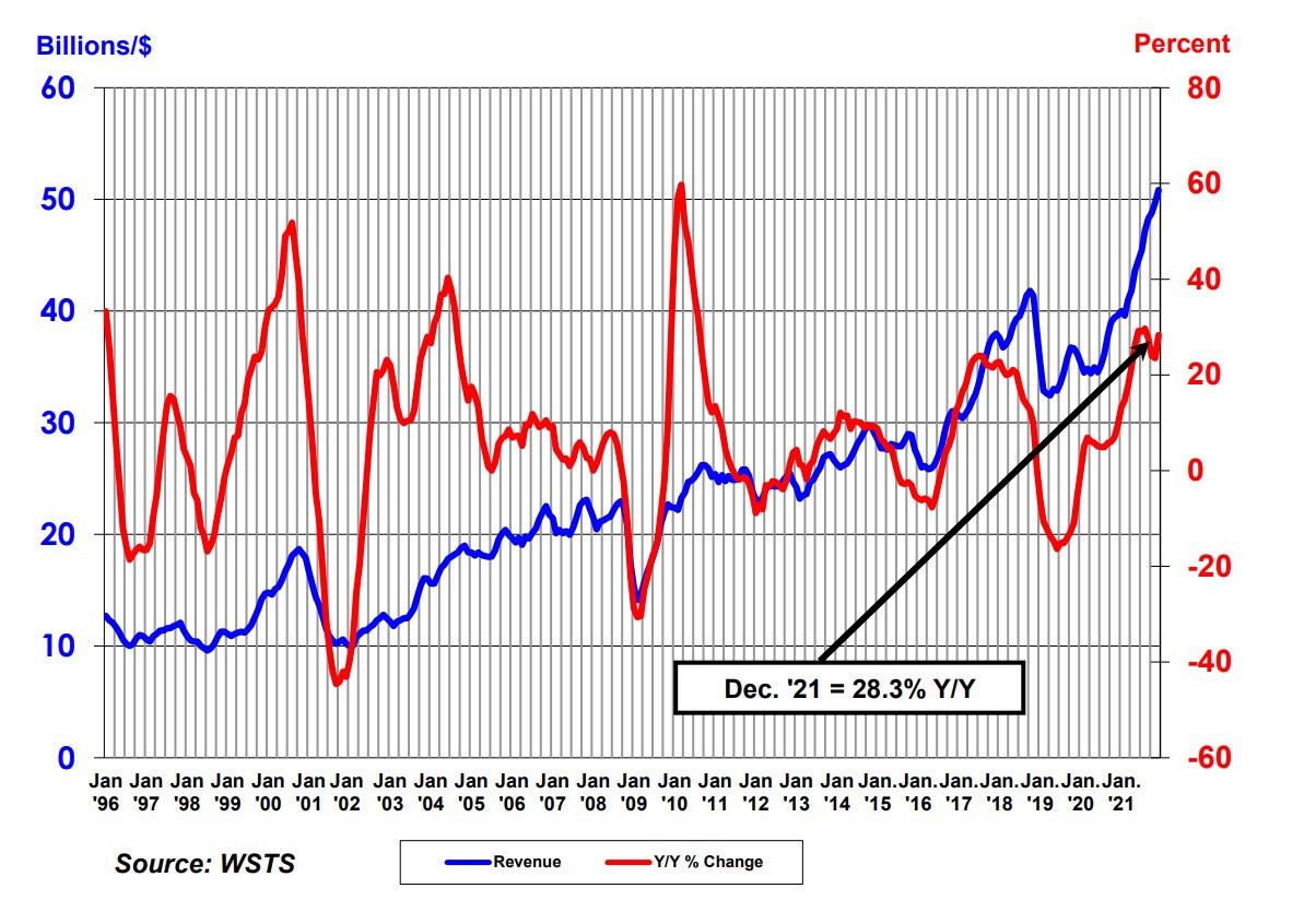 Mercadosemiconductores