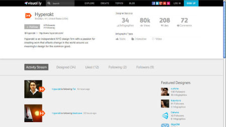 Visual.ly se transforma en red social para usuarios interesados en las infografías