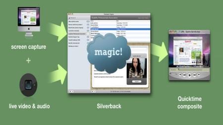 Herramientas de usabilidad útiles para la experiencia del usuario-1
