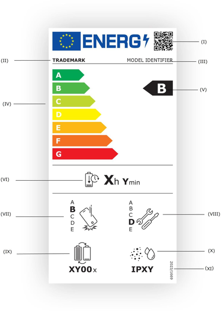 Etiqueta energética que veremos desde ahora en móviles y tablets | Imagen: Unión Europea