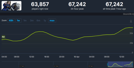 Pragmata roza la perfección en Steam