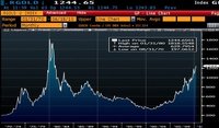 El oro se empina por sobre los US$1.420 tras acción de la Fed y palabras de Zoellick