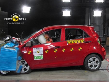 Kia Picanto Test EuroNCAP