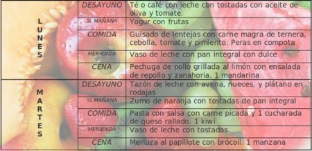 Tu dieta semanal con Vitónica (XLV)